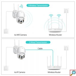 IP WiFi Ρομποτική Κάμερα Εξωτερικού Χώρου 360° HD 128GB με CLOUD Αποθήκευση, Αισθητήρα & Ανίχνευση Κίνησης - LED / Νυχτερινή Λήψη, Μικρόφωνο / Ηχείο & Συναγερμός