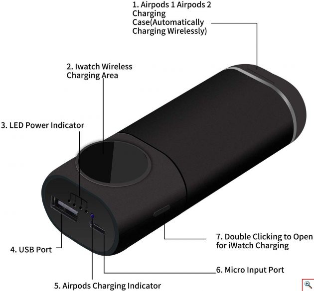 Φορητός Φορτιστής για iPhone, Airpods & AppleWatch 3 σε 1 - Wireless Power Bank