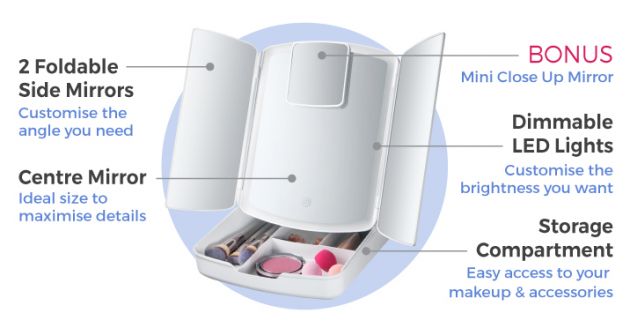 Τριπλός Καθρέφτης με Φωτισμό LED, Θήκη Μακιγιάζ & Έξτρα Μίνι Μεγεθυντικό Καθρεφτάκι - FoldAway Lighted Makeup Mirror