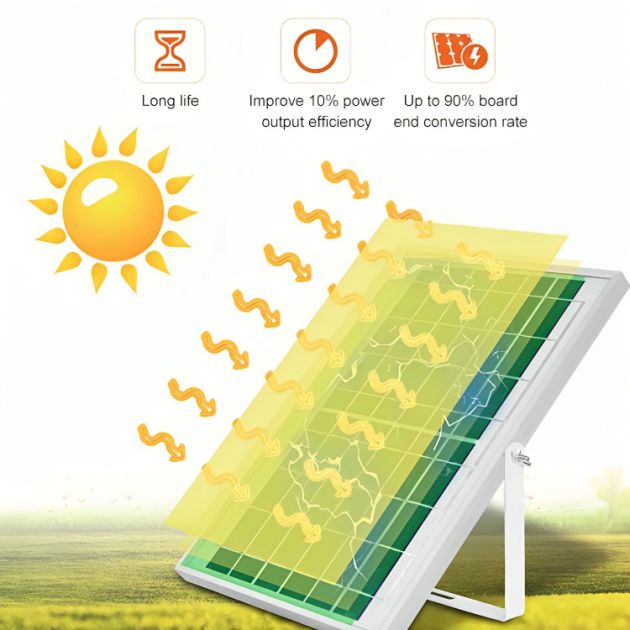 Αδιάβροχος Ηλιακός Προβολέας 2000W 1600 SMD LED - Με 2 Ηλιακά Πάνελ & Τηλεχειριστήριο - RiXME