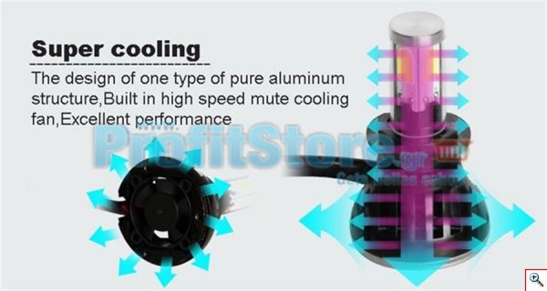 Φώτα Αυτοκινήτου CREE LED Kit H7 G5 8000LM - 6000Κ - 80W - CAN BUS