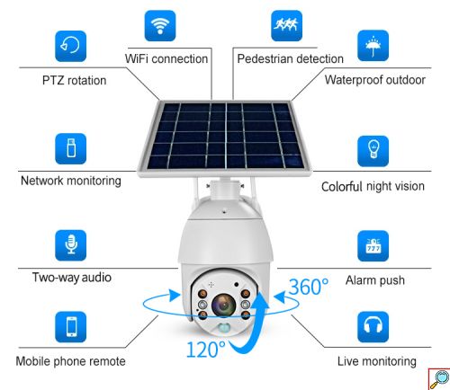 Ασύρματη Wifi Κάμερα Παρακολούθησης 355° με Ανάλυση 3MP και Ηλιακό Πάνελ Φόρτισης