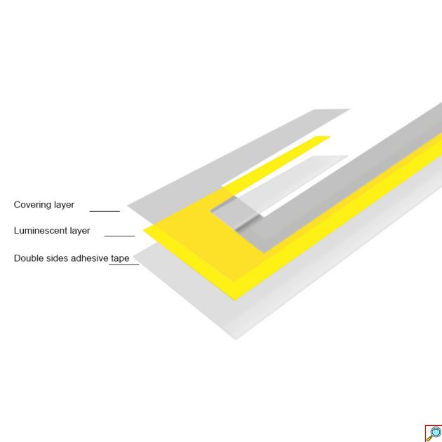 Αδιάβροχος LED Strip Διακοσμητικός Φωτισμός Βροχής - Ομίχλης για Κράνος Μοτοσυκλέτας OEM – Κόκκινο