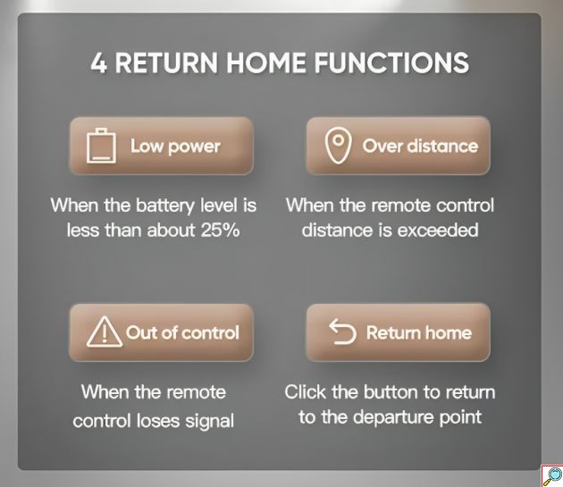 RC Drone Quadcopter - GPS WiFi 4K - Foldable Beast Max2 3E