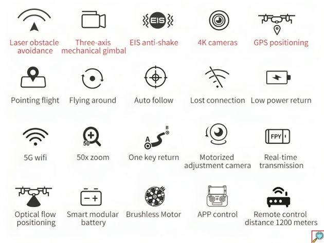RC Drone Quadcopter - GPS WiFi 4K - Foldable Beast Max EVO