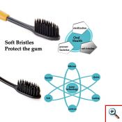 Οδοντόβουρτσα 0,01mm BESOM Ultra Thin Slim Soft - Σετ 5 τεμαχίων