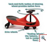 Οικολογικό Αυτοκινητάκι Plasma SwingCar με ανεξάντλητη πηγή ενέργειας