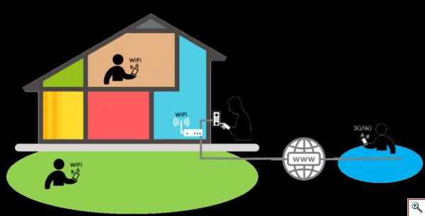 Ασύρματη Θυροτηλεόραση WiFi SM-IWP708 Μπουτονιέρα με Κάμερα - Θυροτηλέφωνο - Visual Intercom Doorbell