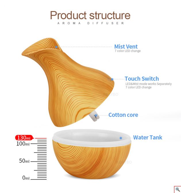 Υγραντήρας Υπερήχων & Αρωματοθεραπείας με LED Φωτισμό - USB Ultrasonic Εκνεφωτής Aroma Humidifier