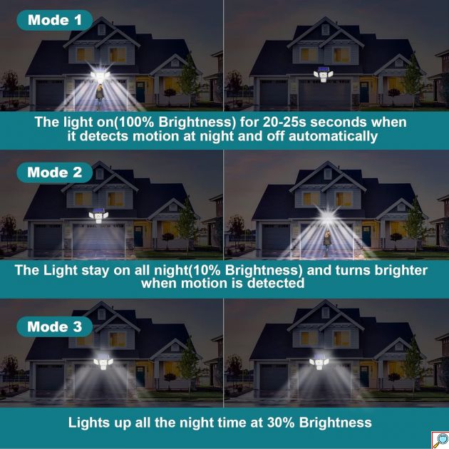 Αδιάβροχο Επιτοίχιο Ηλιακό Φωτιστικό 144 LED με Αισθητήρα Κίνησης & Τηλεχειριστήριο - Andowl