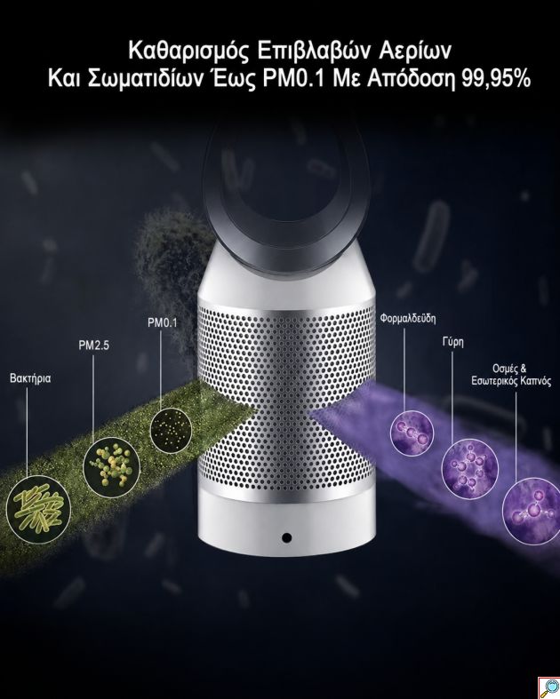 Ανεμιστήρας Πύργος 40W Χωρίς Πτερύγια με HEPA Φίλτρο και Τηλεχειριστήριο