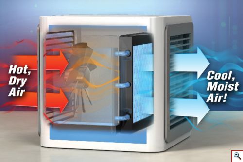 Φορητό USB Antarctic Evaporative Air Cooler - Ανεμιστήρας Υδρονέφωσης & Υγραντήρας με Τεχνολογία Εξάτμισης