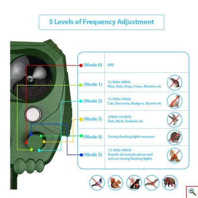 Αδιάβροχο Ηλιακό Απωθητικό Υπέρυχων 5 Λειτουργιών Απώθησης Αυτόματης Ενεργοποίησης με Κίνηση για Τρωκτικά, Σκυλιά, Αλεπούδες, Πουλιά, Φλας Φωτισμό Εκφοβισμού, Ρυθμιζόμενο Έυρος - Εντομοαπωθητικό Εξωτερικού Χώρου Κήπου