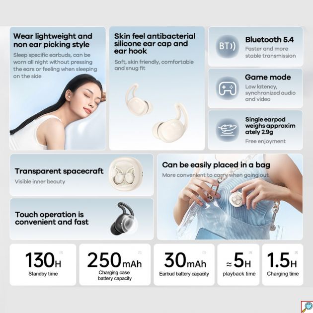 Ασύρματα Earbuds Ακουστικά Bluetooth με Θήκη Φόρτισης - Remax