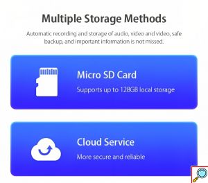 Ασύρματη IP Διπλή Κάμερα Παρακολούθησης Wifi - Με Διπλό Φακό & Φωτισμό LED & Ανιχνευτή Κίνησης - 4K - Andowl