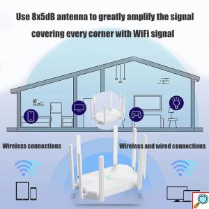 Ασύρματο Router Εμβέλειας 1200m 300Mbps - Wireless Dual Band Gigabit Wan Router - Andowl