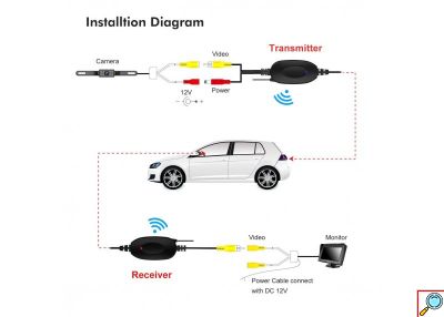 Ασύρματος Πομπός & Δέκτης για Μετατροπή Ενσύρματης Κάμερας Οπισθοπορείας σε Ασύρματη HD - Parking Camera Αυτοκινήτου CCD X3