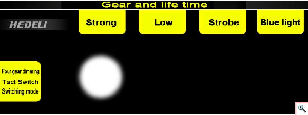 Αδιάβροχος Επαναφορτιζόμενος Φακός Κεφαλής Led με Zoom και Blue Light Bailong BL-2199-T6