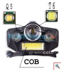 Επαναφορτιζόμενος Φακός Κεφαλής με 2xQ5 Led + 1 x Cob X-BALOG BL-T47