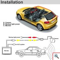 Κάμερα οπισθοπορείας
