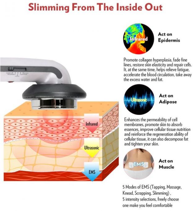 EMS 3 σε 1 Συσκευή Αδυνατίσματος, Σύσφιξης & Περιποίησης Σώματος με Υπερήχους, LED