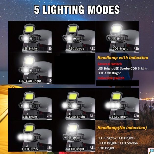 Επαναφορτιζόμενος COB LED Φακός Κεφαλής 5 σε 1 – Αδιάβροχος, με Ρυθμιζόμενο Λουράκι & USB φόρτιση