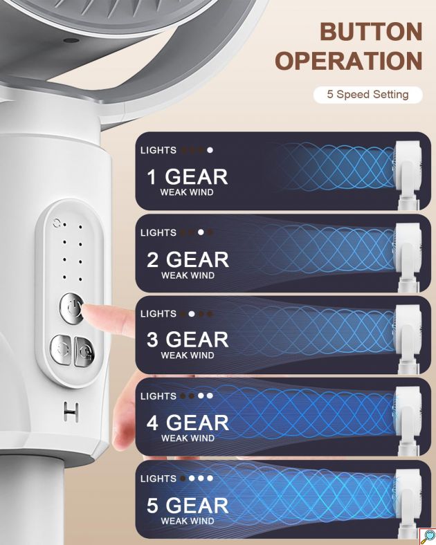 Επαναφορτιζόμενος Πτυσσόμενος Ανεμιστήρας Ορθοστάτης με Τηλεχειριστήριο & 5 Ταχύτητες - Arrango