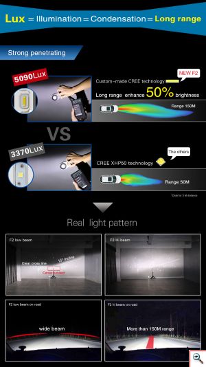 Φώτα Αυτοκινήτου CREE LED Kit H4 12.000LM - 6500Κ - 72W - CAN BUS