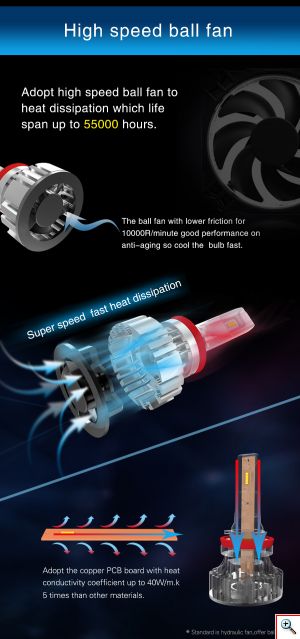 Φώτα Αυτοκινήτου CREE LED Kit H4 12.000LM - 6500Κ - 72W - CAN BUS