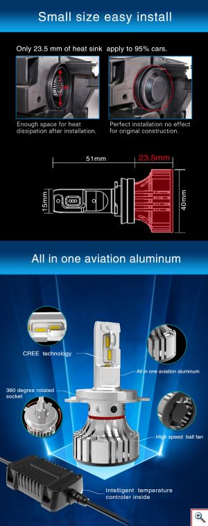 Φώτα Αυτοκινήτου CREE LED Kit H4 12.000LM - 6500Κ - 72W - CAN BUS