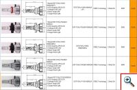 Φώτα Αυτοκινήτου CREE LED Kit H4 12.000LM - 6500Κ - 72W - CAN BUS