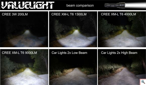 Cree Led FlashLights Comparison Photos throw beem car lights