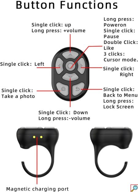 Φορητό Tηλεχειριστήριο Bluetooth για Διαχείριση Εφαρμογών Κινητού