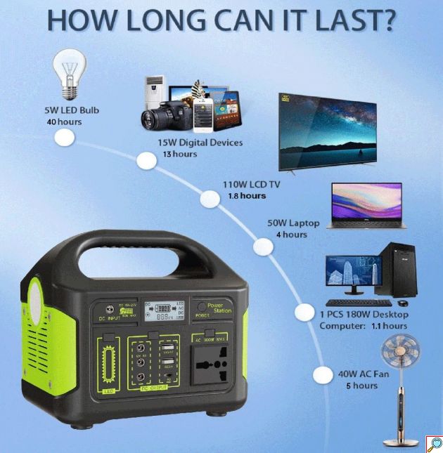 Φορητός Σταθμός Ενέργειας 150W με Ενσωματωμένο Μετατροπέα - CcLamp