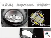 Ηλεκτρικός Μύλος Άλεσης Καφέ 200W DSP - Silver