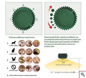 Ηλιακό Απωθητικό 5 Προγραμμάτων Ζώων, Τρωκτικών, Αλεπούδων, Πουλιών με Αισθητήρα Κίνησης, Φλας, Ρυθμιζόμενη Ευαισθησία - Εντομοαπωθητικό Κήπου