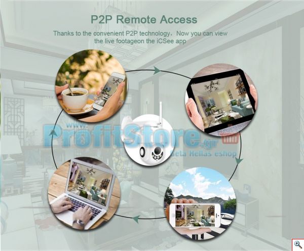 Αδιάβροχη Ασύρματη IP WiFi/Ethernet Κάμερα FHD 1080p Pan/Tilt Εσωτερικού & Εξωτερικού χώρου με Νυχτερινή Λήψη, Tracking Ανιχνευτή Κίνησης, Ειδοποίηση στο Κινητό, Μικρόφωνο, Ηχείο (Ενδοεπικοινωνία Μωρού), Σειρήνα & Micro SD Baby Monitor, Pet Monitor, Θυροτηλεόραση