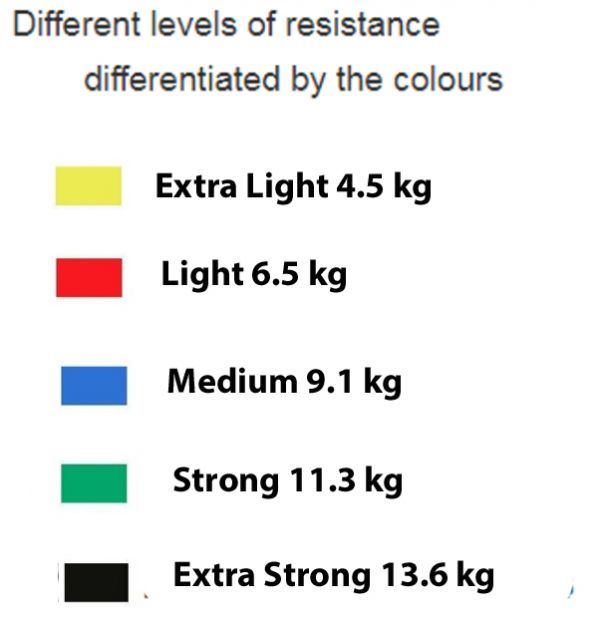 Σύστημα Εκγύμνασης Με 5 Λάστιχα Power Resistance Bands JT-003