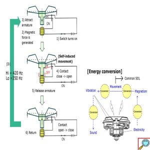 Σετ 2x Αδιάβροχες Κόρνες Αυτοκινήτου με 2 Τόνους - Μπάσα & Πρίμα - Denso