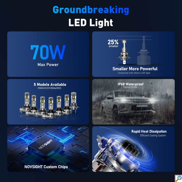 Λάμπες LED Αυτοκινήτου H7 Novsight 70W 18000LM 6500K IP68