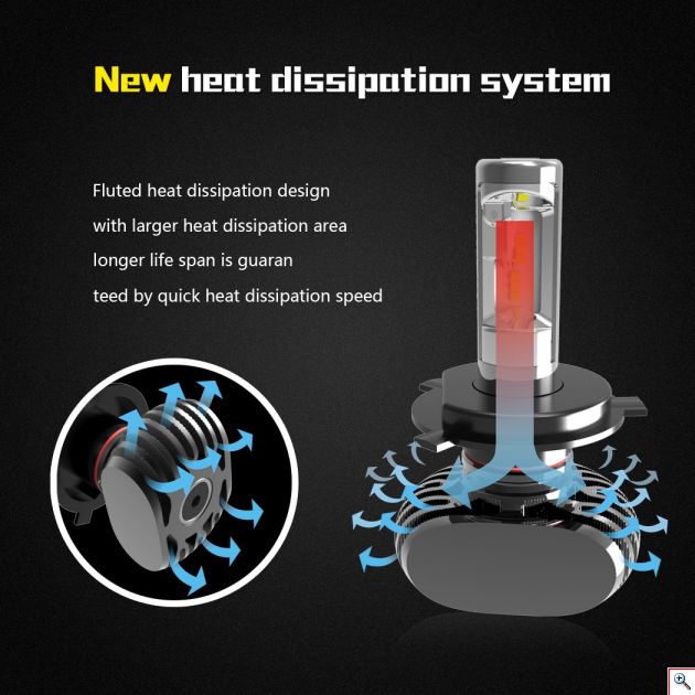 LED Φώτα Αυτοκινήτου NightEye Plus+ H7 6000K 8000LM (2x4000) 50W (2x25W) CAN BUS