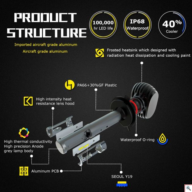 LED Φώτα Αυτοκινήτου NightEye® H7 6000K 8000LM (2x4000) 50W (2x25W) CAN BUS