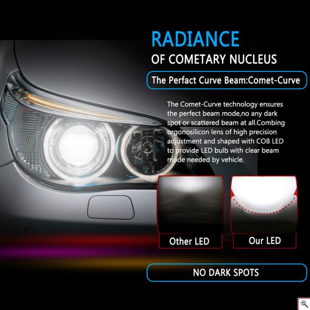 C6 Φώτα Αυτοκινήτου LED COB Η1 8000Κ 72W (2x36W) 7600LM (2x3800LM) CAN BUS