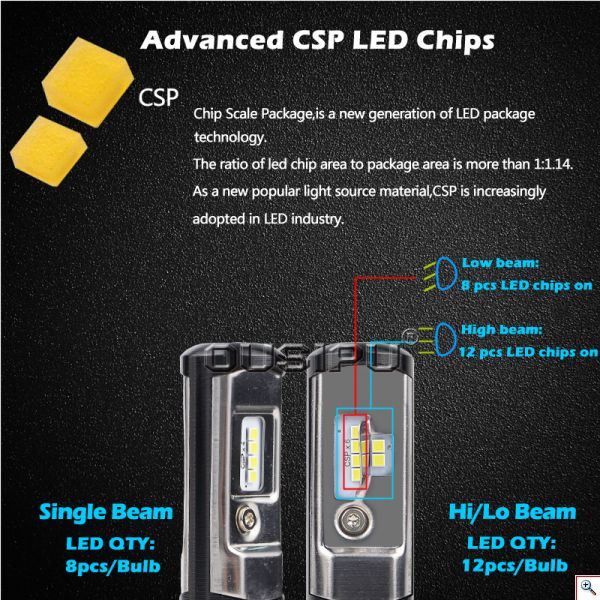 Turbo Led Λάμπες Φώτα Η4 Αυτοκινήτου Angle Adjust 360ᵒ 6000lumens (2x3000lm) 60W (2x30w) με Τεχνολογία CSP - Led Headlight T6