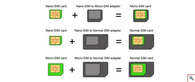 Σετ Αντάπτoρες για Κάρτες Sim