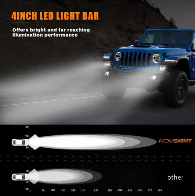 Novsight Σετ 2 Mini Προβολείς LED Λευκού Φωτισμού με 40SMD - 120W 10-30V 6000-6500K - Μαύρο