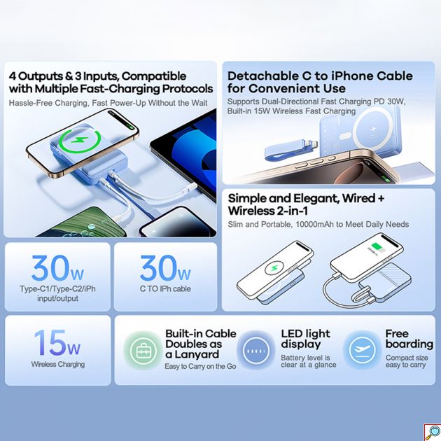 Power Bank 10000 mAh 15W - PD30W Γρήγορη Φόρτιση Fast Charging & Μαγνητική Φόρτιση - Remax