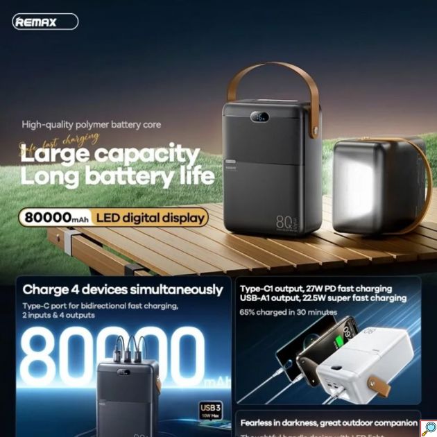 Power Bank REMAX 80000mAh – Γρήγορη Φόρτιση 27W PD και 22.5W QC - 4 Συσκευές, LED Οθόνη, Μεγάλη Χωρητικότητα