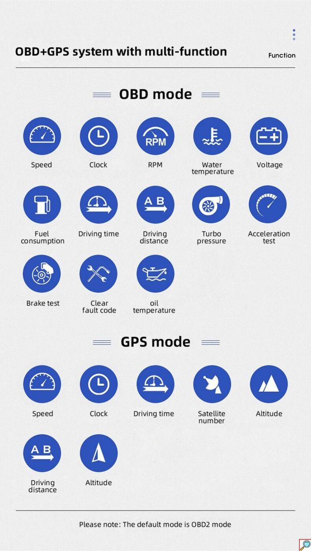 Ψηφιακό OBD2 HUD Αυτοκινήτου με GPS, Ρολόι, Πυξίδα, Μπαρόμετρο & Πολλαπλές Ενδείξεις