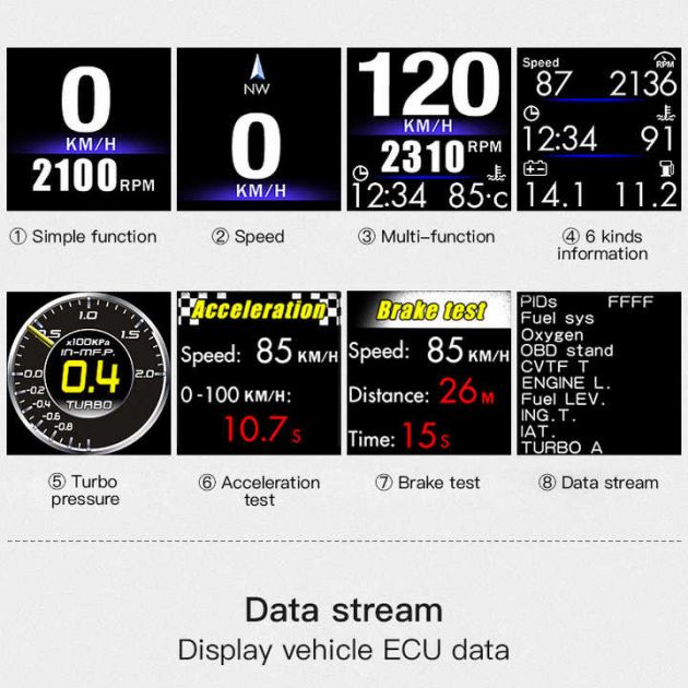 Ψηφιακό OBD2 HUD Αυτοκινήτου με GPS, Ρολόι, Πυξίδα, Μπαρόμετρο & Πολλαπλές Ενδείξεις